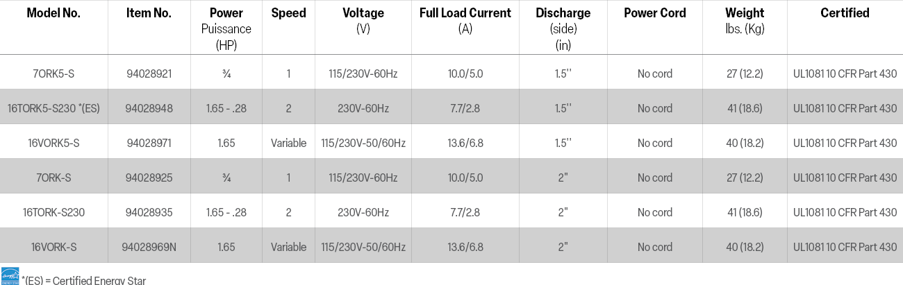 Orka Inground Inground Pool Pump, 1.5 HP by Carvin